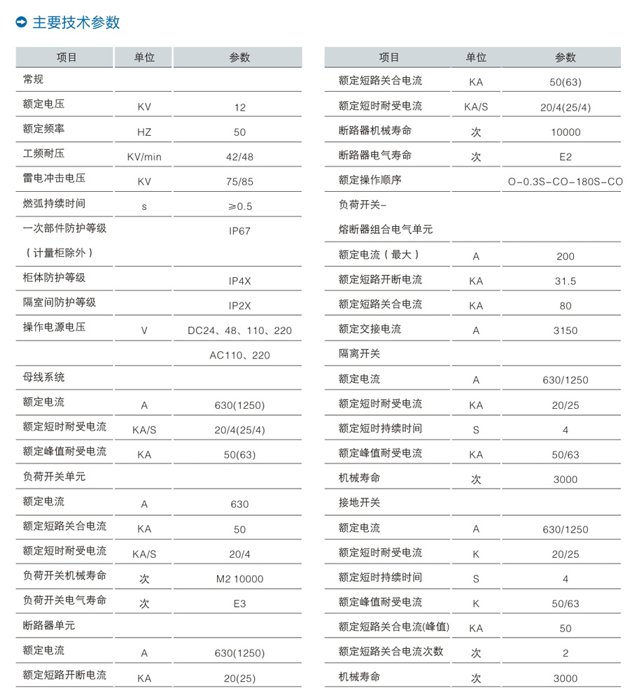 GXGN-12固体绝缘环网开关系列-3.jpg