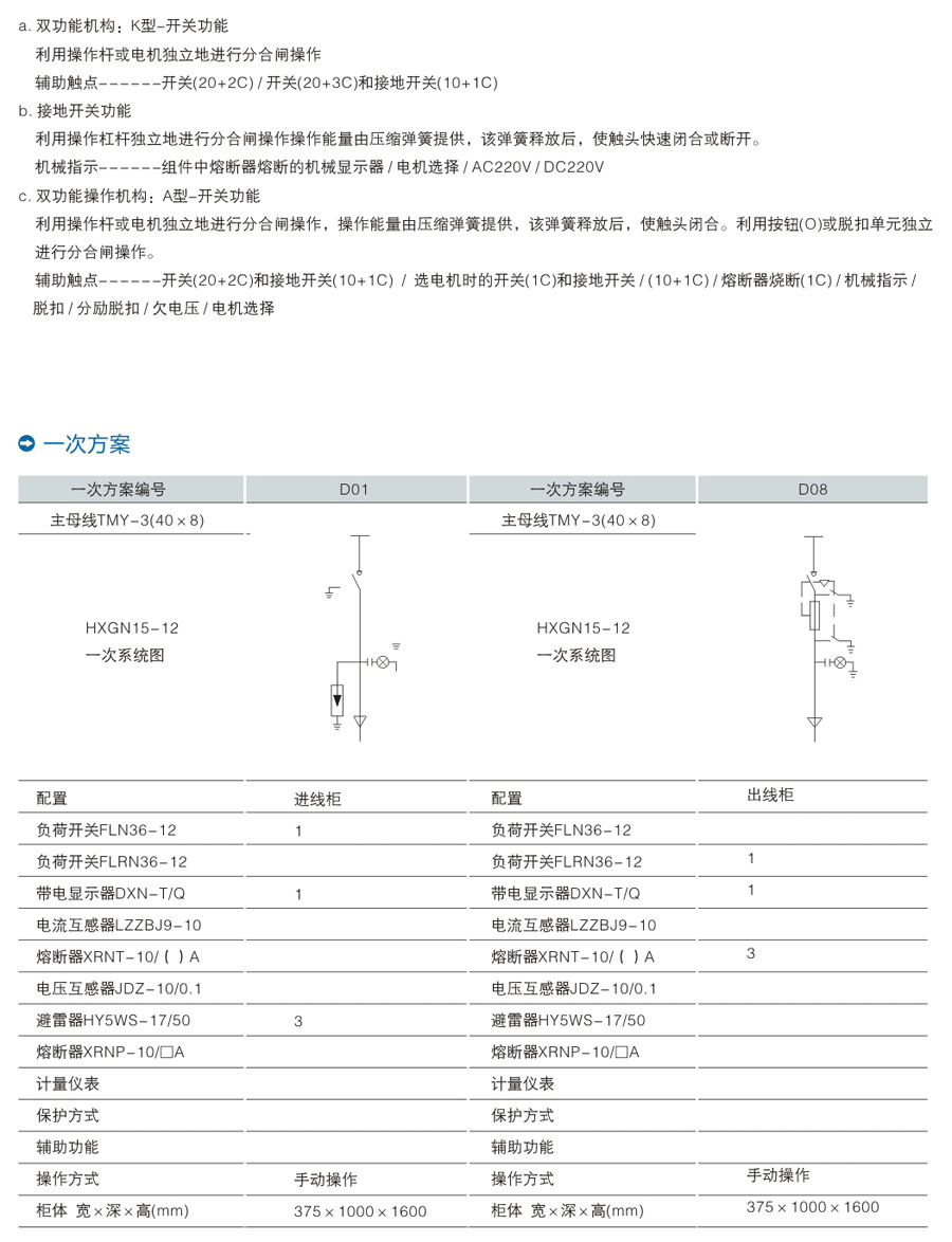 HXGN15-12型单元式交流金属封闭环网开关设备-6.jpg