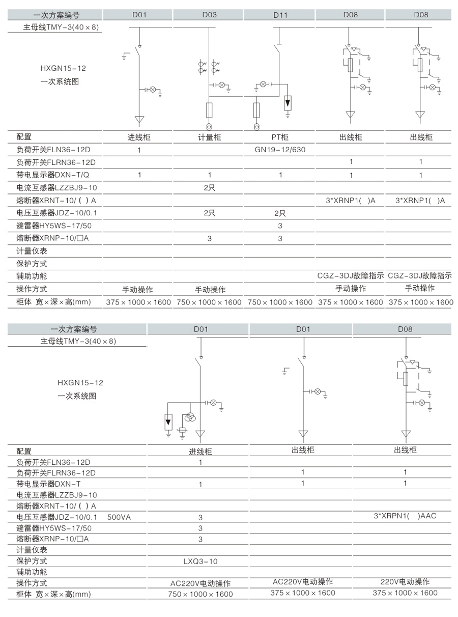 HXGN15-12型单元式交流金属封闭环网开关设备-8.jpg